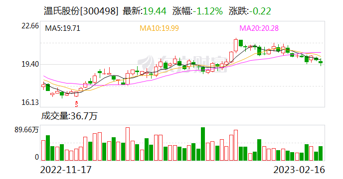 A股千亿巨头公告 实控人之一因病去世
